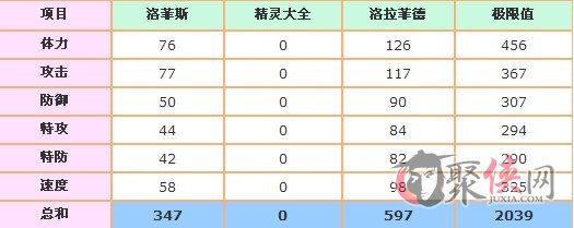 赛尔号洛拉菲德技能表种族值解析 