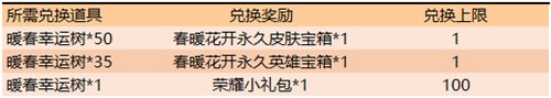 王者荣耀暖春幸运树兑换时间攻略