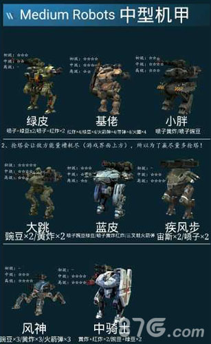 War Robots机器人图鉴2