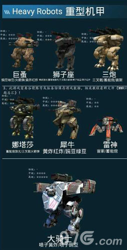 War Robots机器人图鉴2