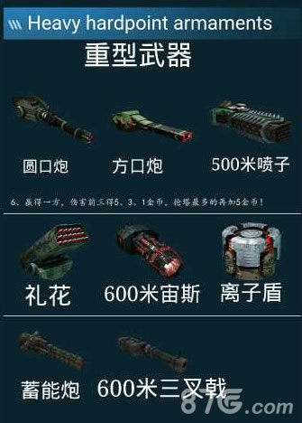 War Robots武器3