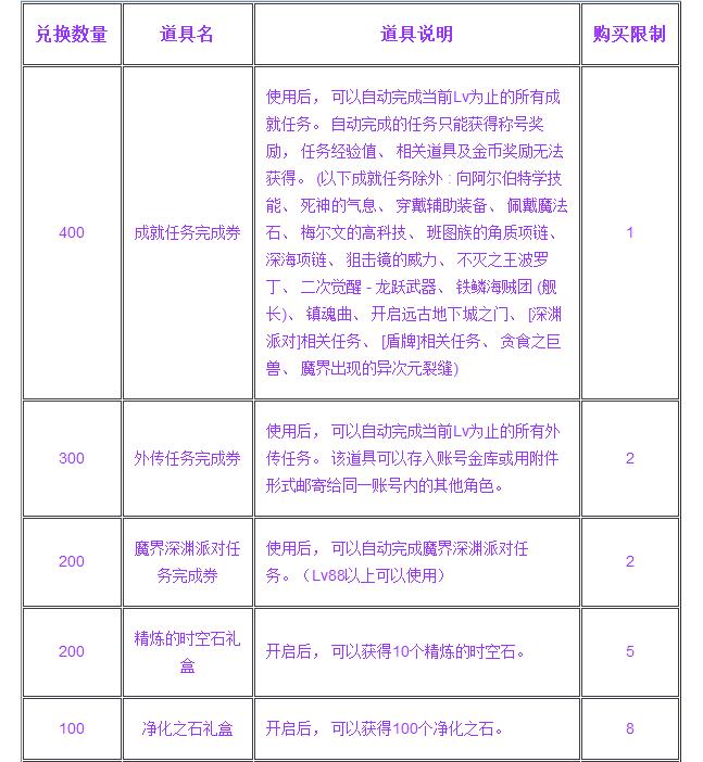 DNF闪亮的废品怎么得 dnf闪亮的废品获得方法及规则