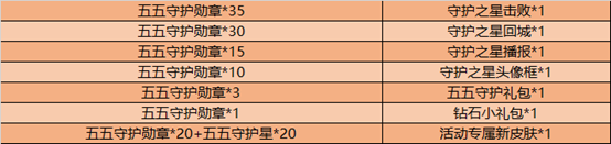 王者荣耀五五守护勋章获得方法