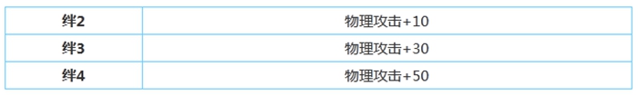 公主连结碧插班生角色属性技能强度介绍