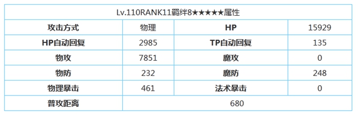 公主连结碧插班生角色属性技能强度介绍