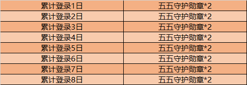 王者荣耀五五守护勋章获得方法