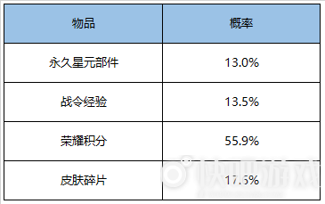 王者荣耀夜幽花仙奖励介绍