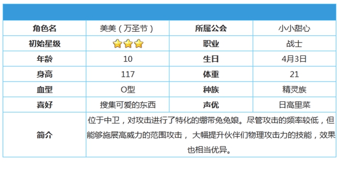 公主连结万圣美美角色属性技能介绍