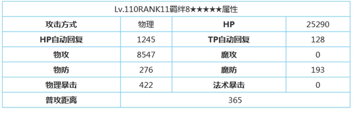 公主连结万圣美美角色属性技能介绍