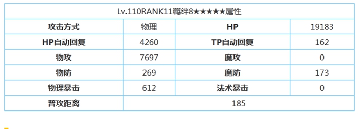 公主连结克罗依角色属性技能介绍