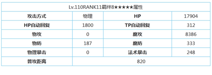 公主连结镜华角色属性技能介绍