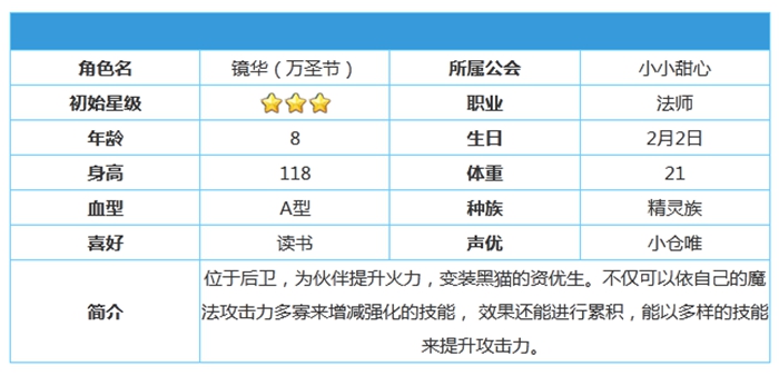 公主连结镜华角色属性技能介绍