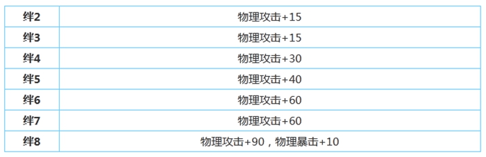 公主连结克罗依角色属性技能介绍