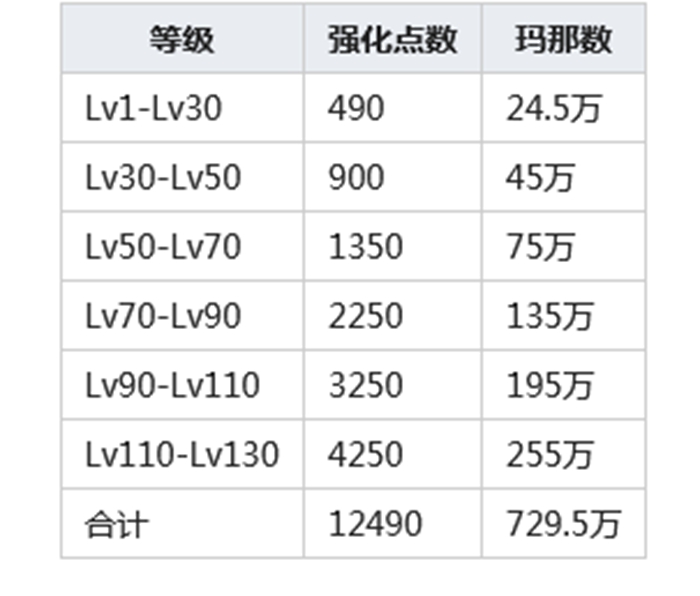 公主连结专属装备强化材料