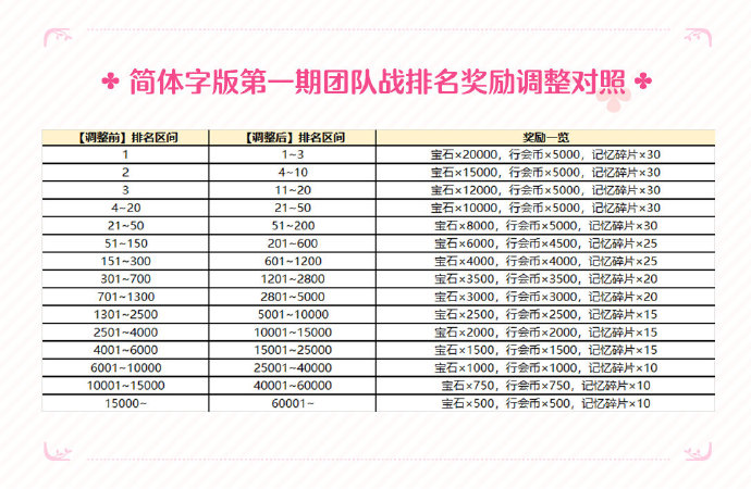 公主连结团队战什么时候开