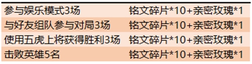 王者荣耀五虎上将挑战送好礼活动