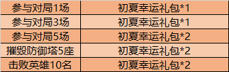 王者荣耀初夏幸运礼包获得方法