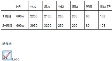 公主连结金牛座工会战飞龙属性详情