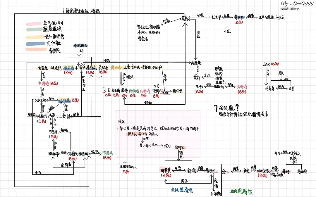 孙美琪疑案系列人物图鉴