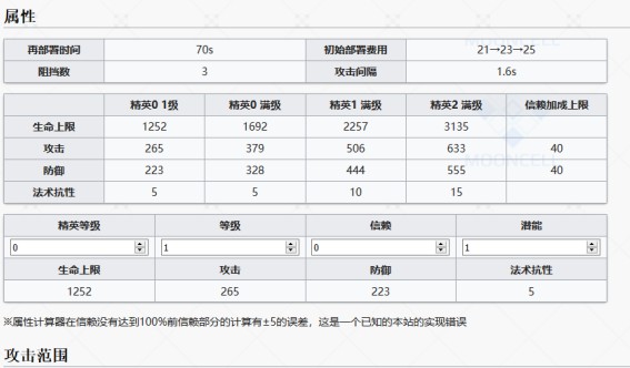 明日方舟石棉精二攻略