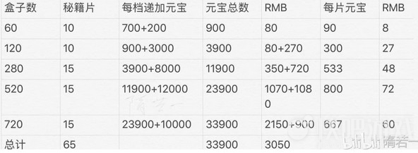 一梦江湖云虹断浪赋省钱获取攻略