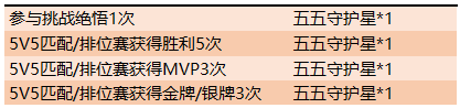 王者荣耀与我为伍五五守护星怎么获得