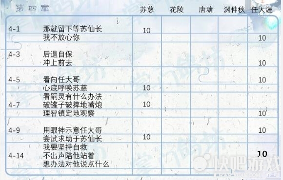 掌门太忙第四章好感选项攻略