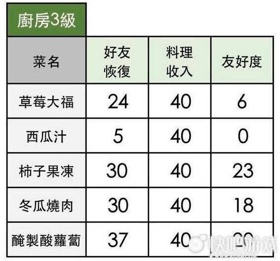 小森生活食谱配方大全