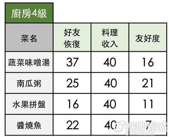 小森生活食谱配方大全