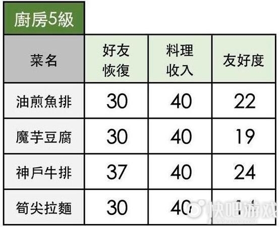 小森生活食谱配方大全