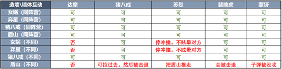 王者荣耀S20局内墙体互动规则梳理