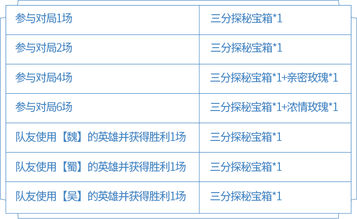 王者荣耀三分探秘宝箱获得方式