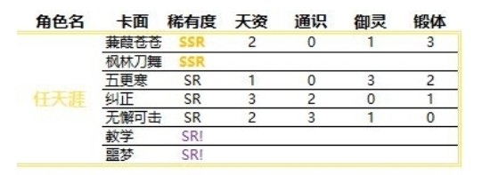 掌门太忙任天涯角色介绍