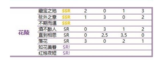 掌门太忙花陵角色介绍