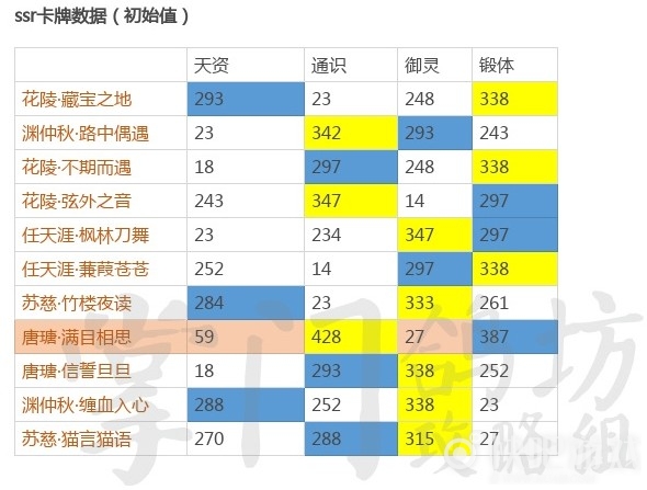 掌门太忙初期养卡心得