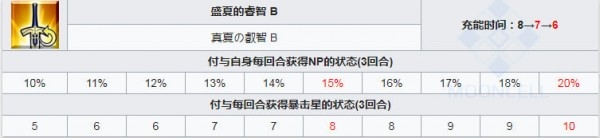 fgo泳装布姐卡面宝具技能介绍