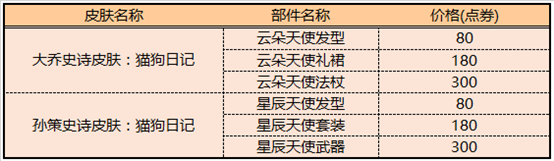 王者荣耀大乔云朵天使星元返场价格