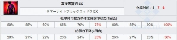 fgo泳装紫式部卡面宝具技能介绍