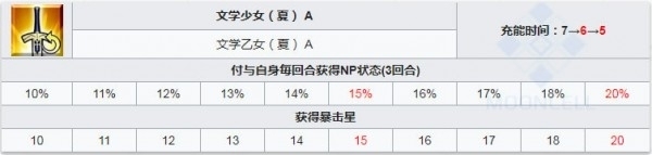 fgo泳装紫式部卡面宝具技能介绍