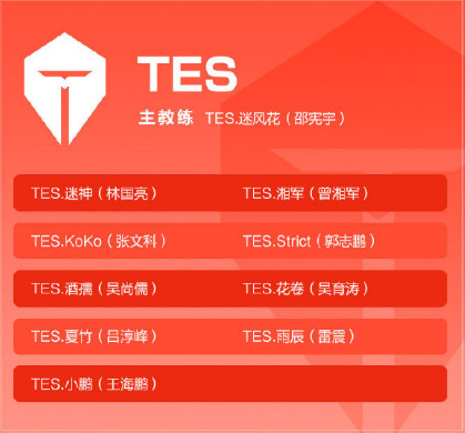 王者荣耀2020年KPL秋季赛大名单公布