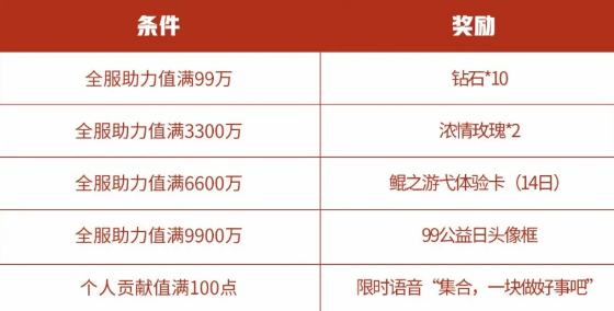 王者荣耀99公益助力值怎么获得