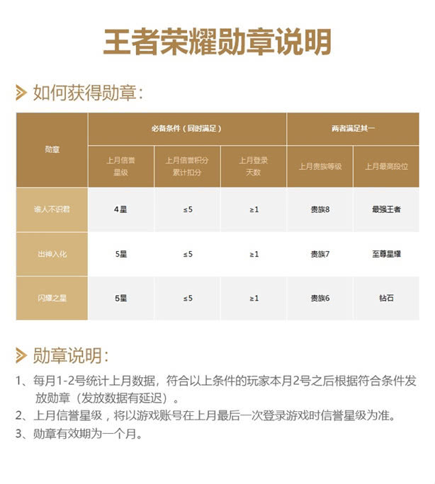 王者荣耀谁人不识君勋章怎么获得