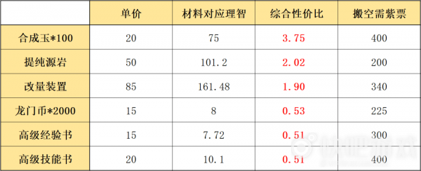 明日方舟信物商店兑换攻略