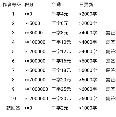 手机写小说app图片1