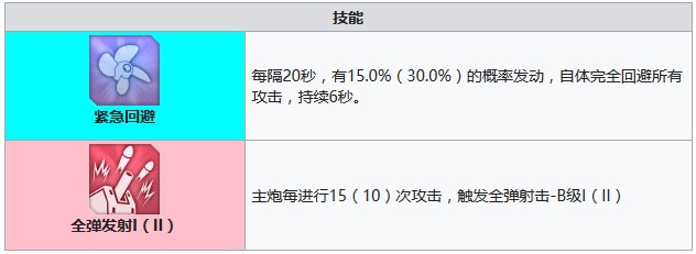 碧蓝航线大斗犬需要建造多久