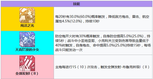 碧蓝航线小海伦娜技能有哪些