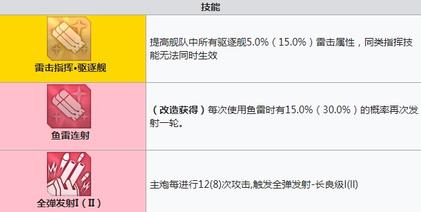 碧蓝航线卡尔斯鲁厄技能有哪些