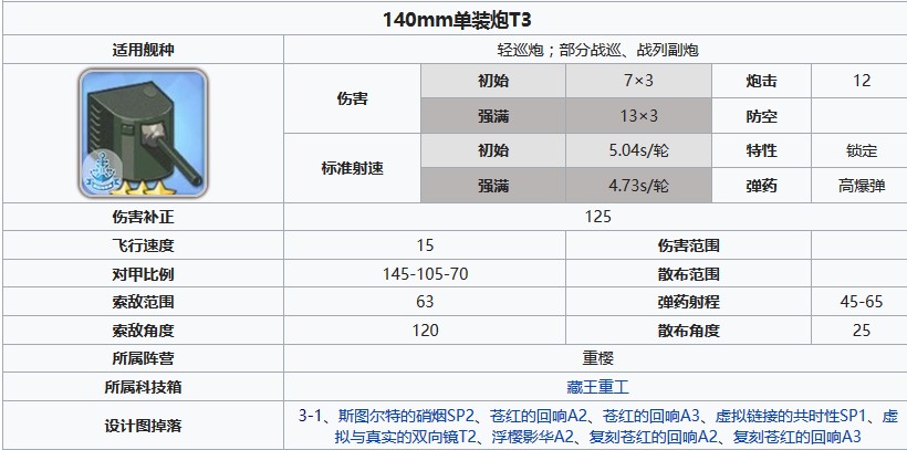 碧蓝航线140mm单装炮T3怎么获得