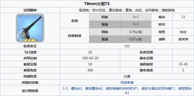 碧蓝航线76mm火炮T3怎么获得