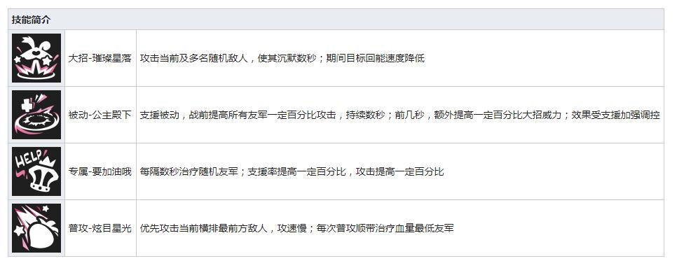 高能手办团樱技能有哪些
